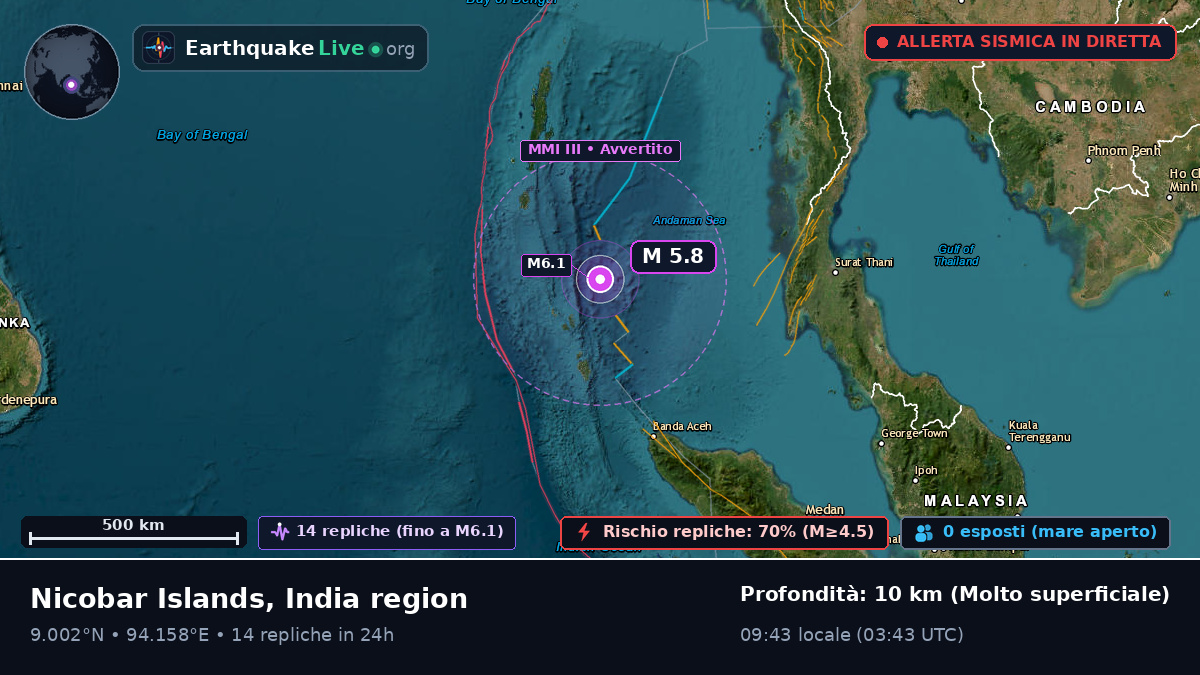 Oceano Indiano (India)