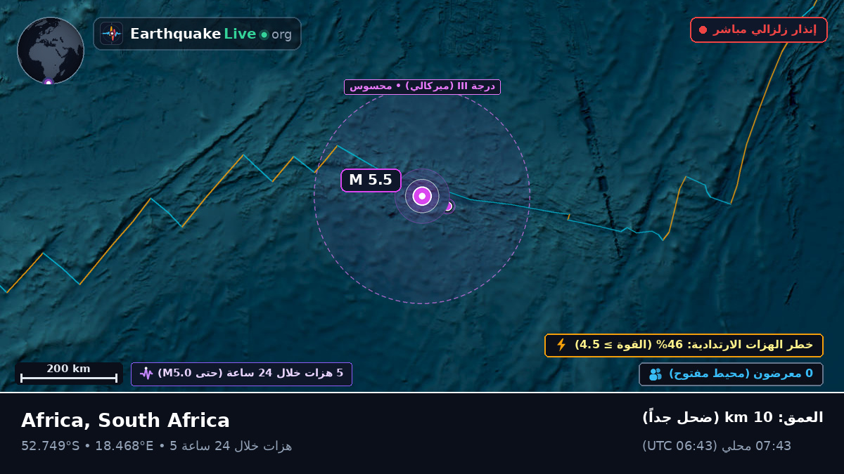 جنوب المحيط الأطلسي (South Africa)