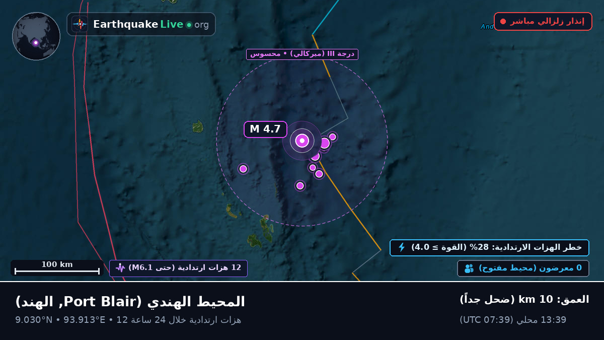 المحيط الهندي (الهند)