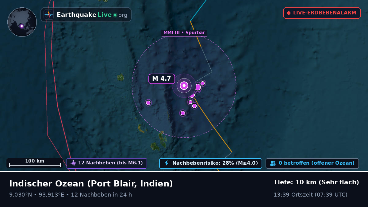 Indischer Ozean (Indien)