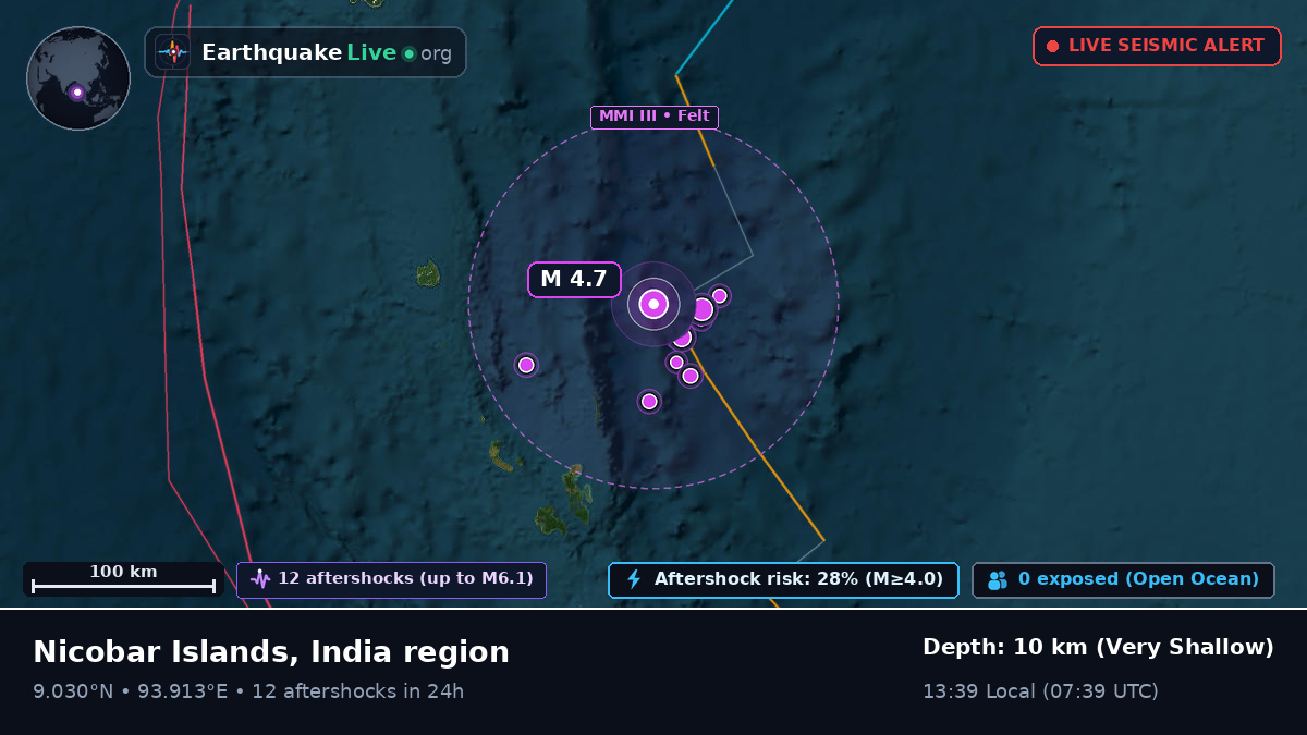 Indian Ocean (India)