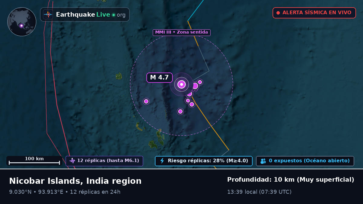 Océano Índico (India)