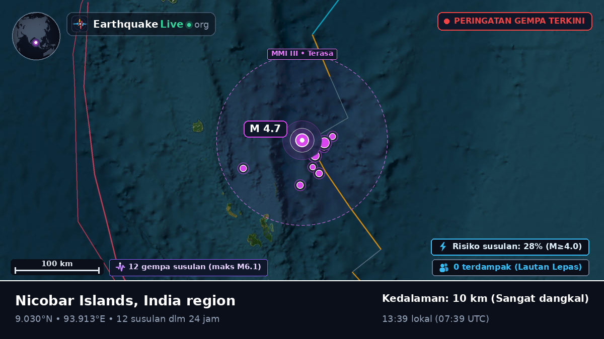 Samudra Hindia (India)