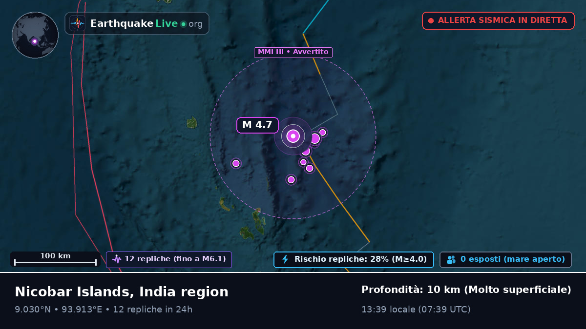 Oceano Indiano (India)
