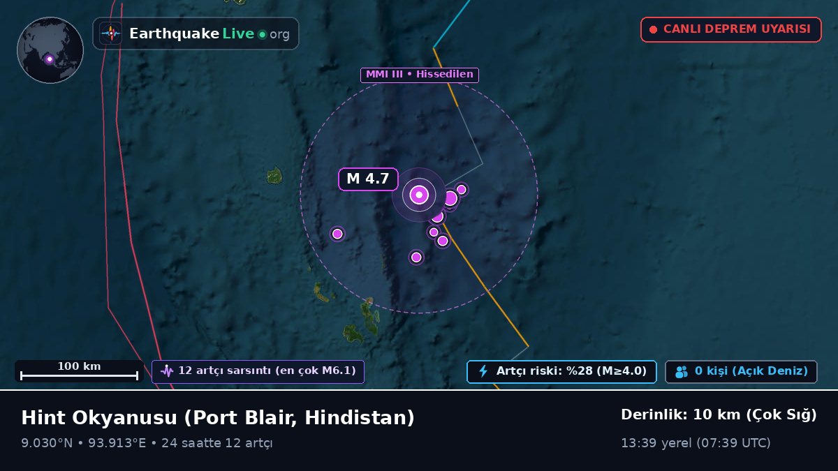 Hint Okyanusu (Hindistan)
