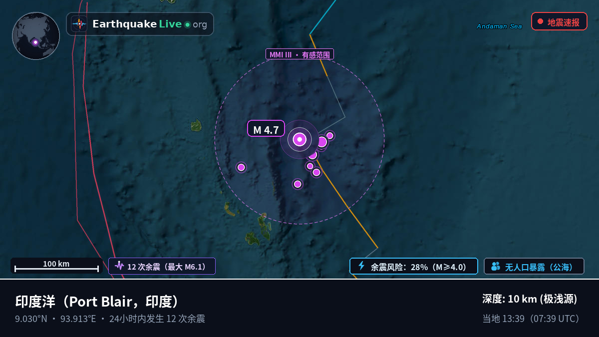 印度洋 (印度)
