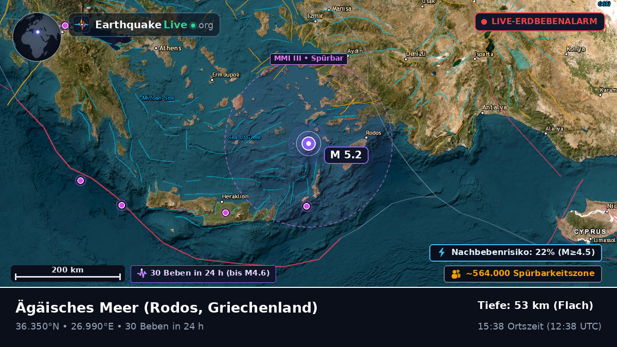 Ägäisches Meer (Griechenland)