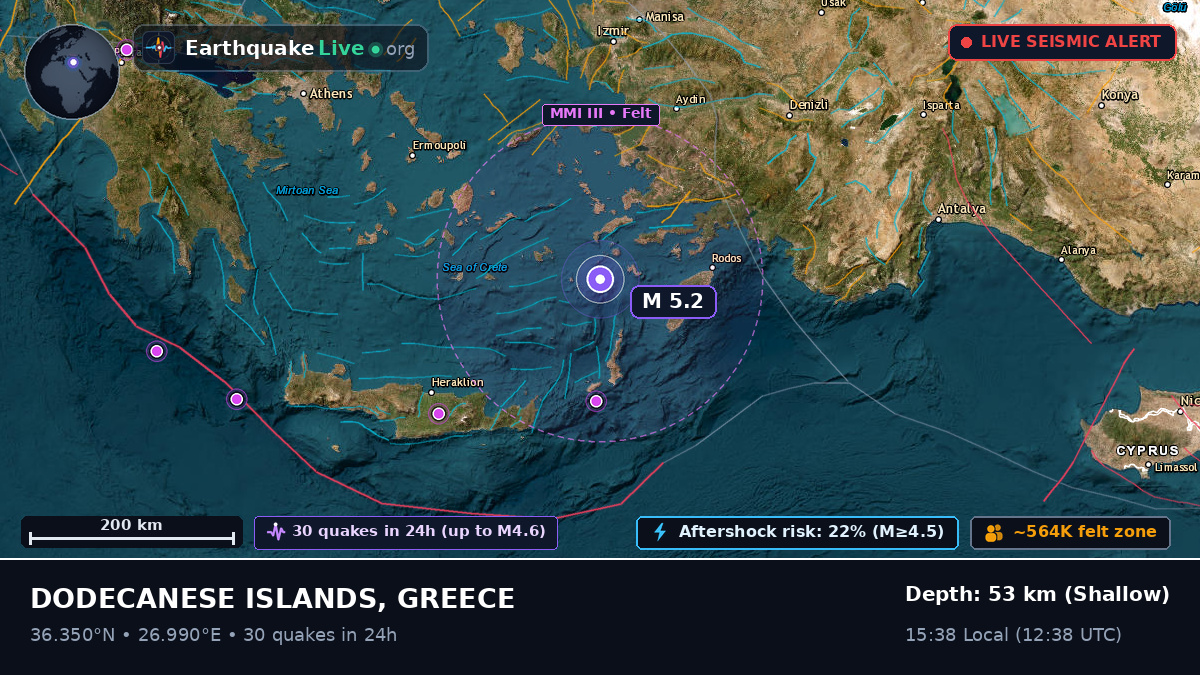 Aegean Sea (Greece)