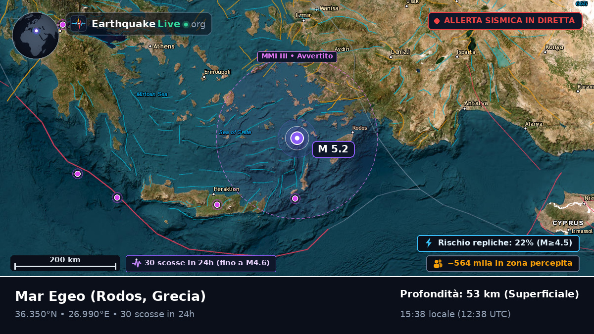 Mar Egeo (Grecia)