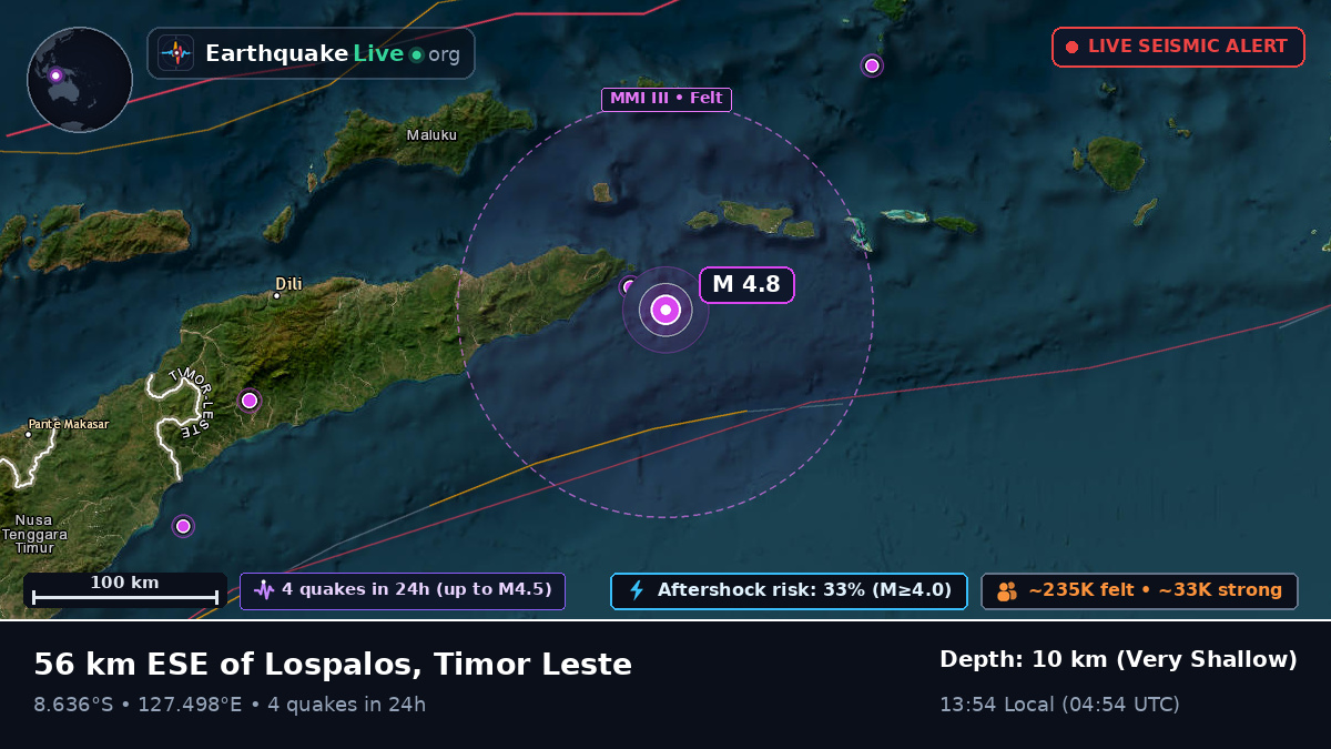 Off the coast of Dili, East Timor