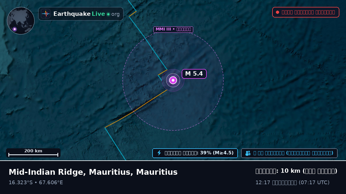 ভারত মহাসাগর (Mauritius)