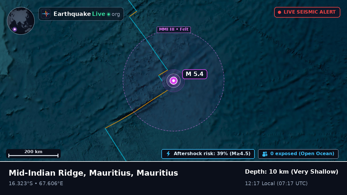 Indian Ocean (Mauritius)