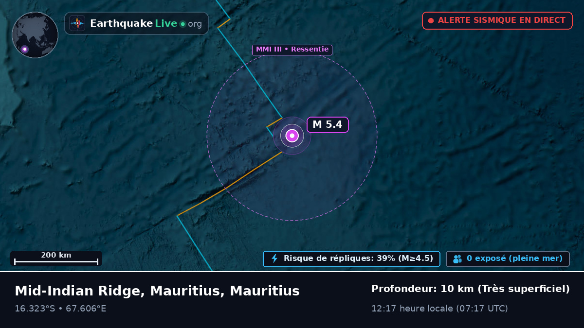Océan Indien (Mauritius)