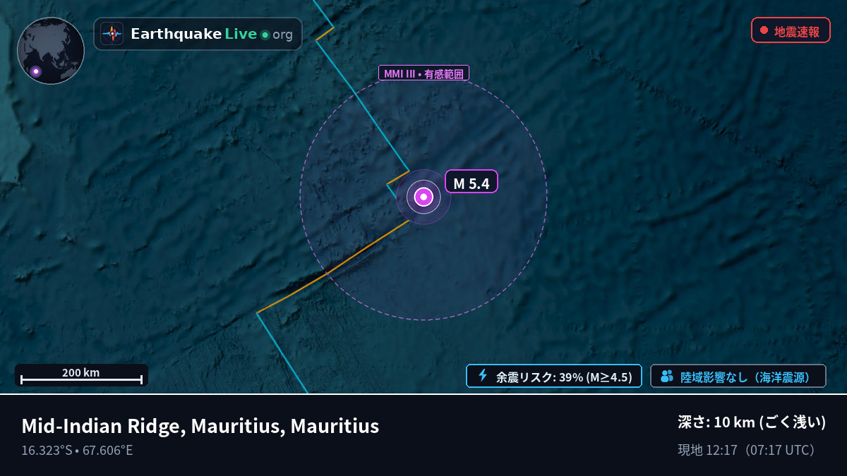 インド洋 (Mauritius)