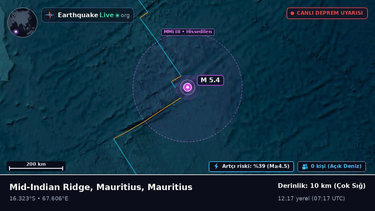 Hint Okyanusu (Mauritius)