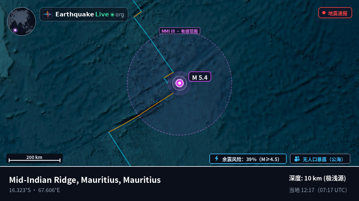 印度洋 (Mauritius)