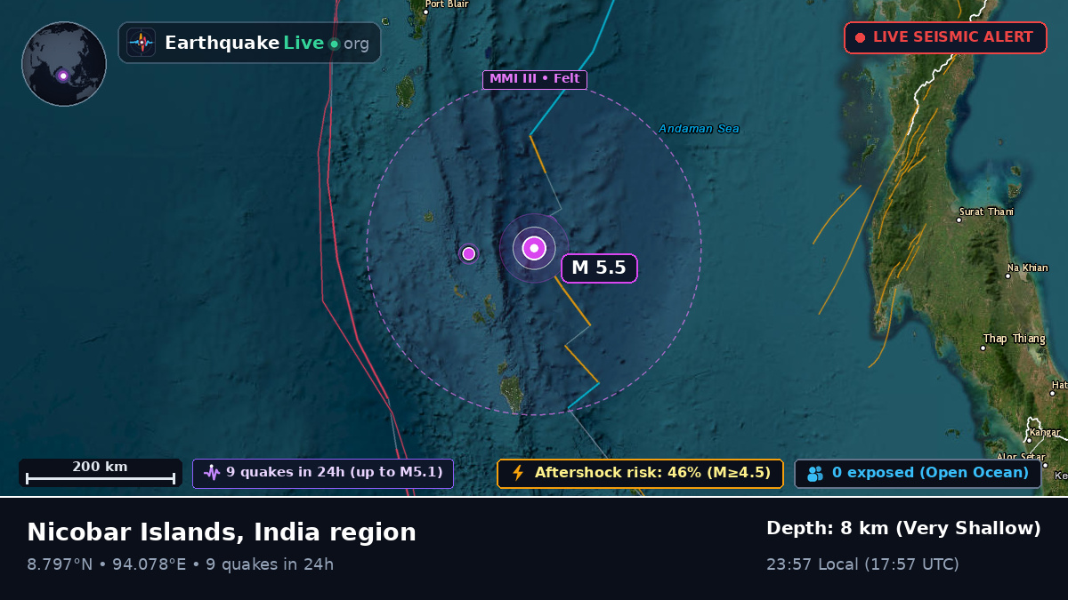 Indian Ocean (India)