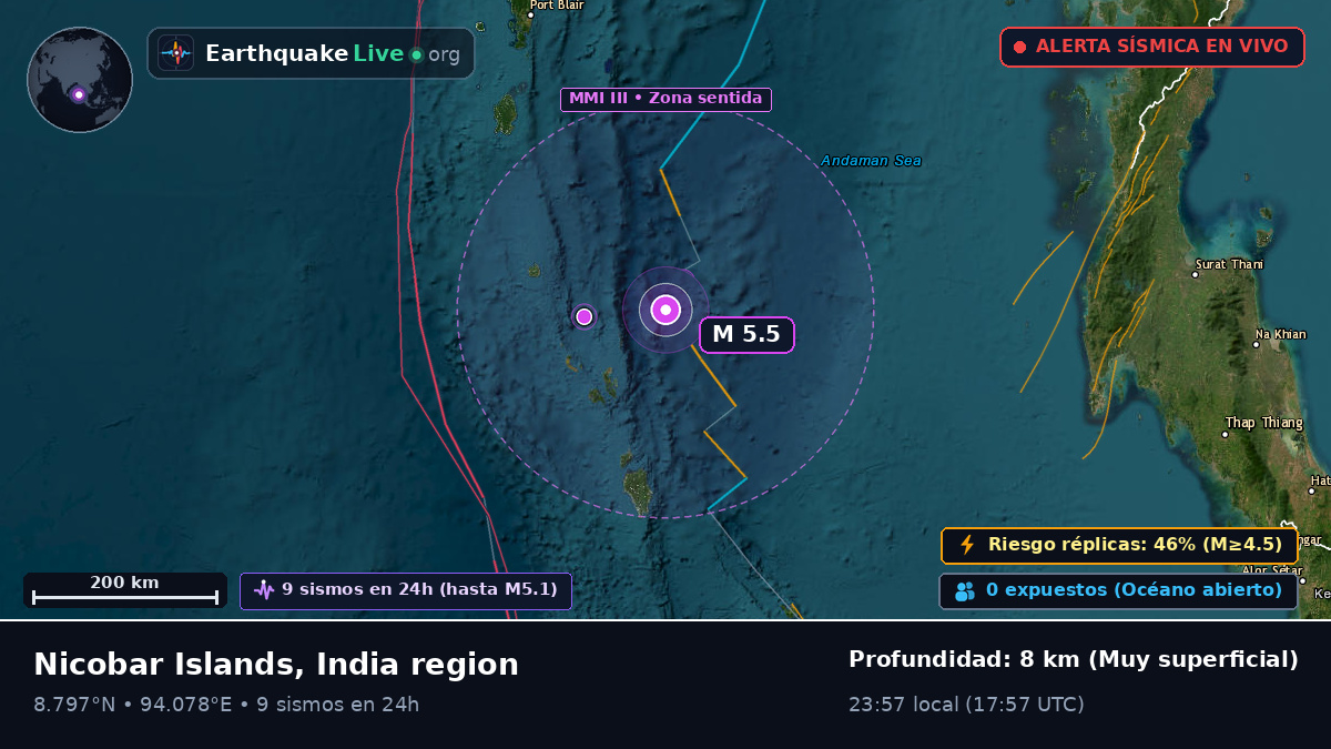 Océano Índico (India)