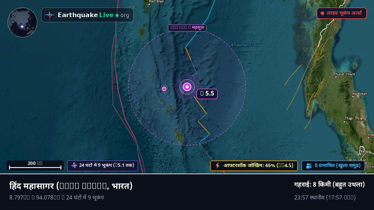 हिंद महासागर (भारत)