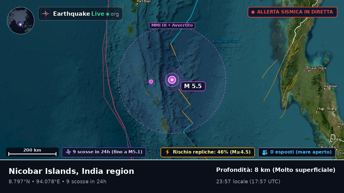 Oceano Indiano (India)