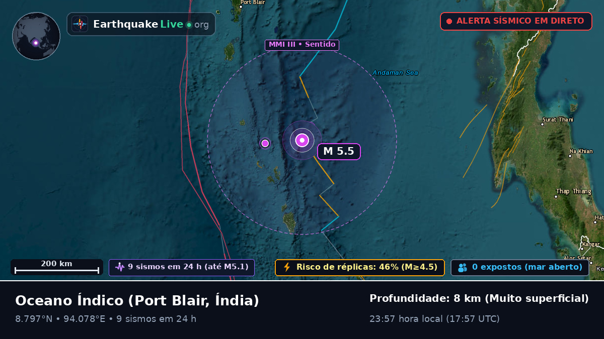 Oceano Índico (Índia)