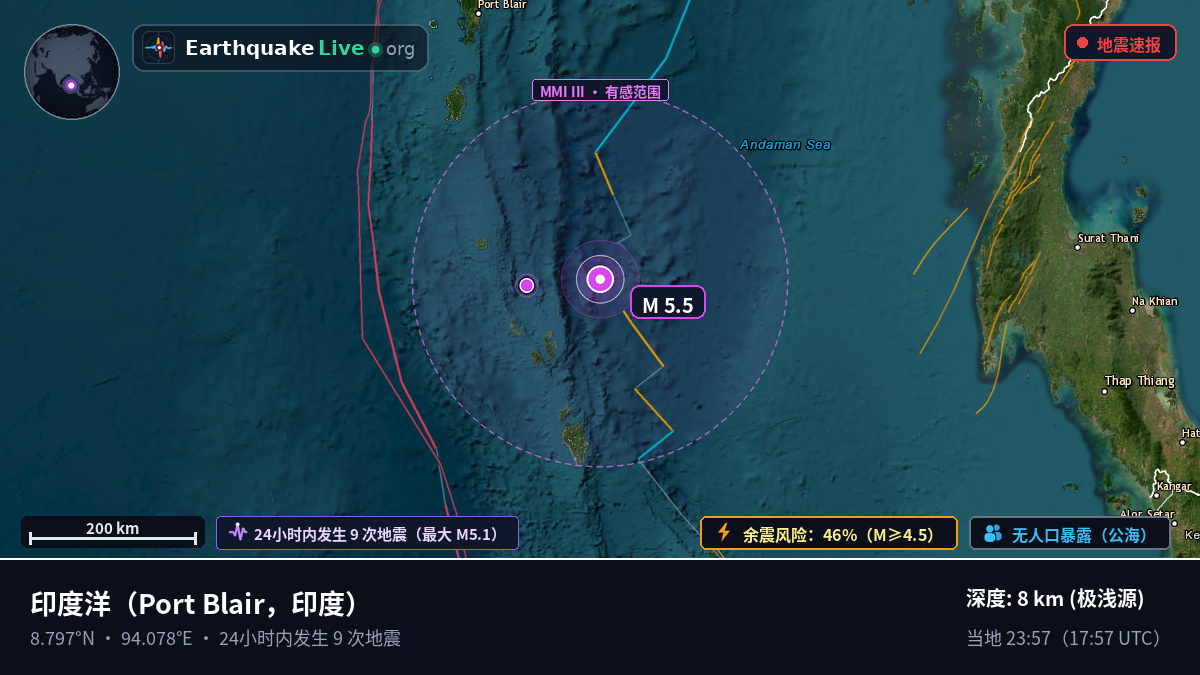 印度洋 (印度)