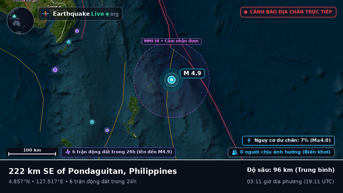Bắc Thái Bình Dương (Philippines)