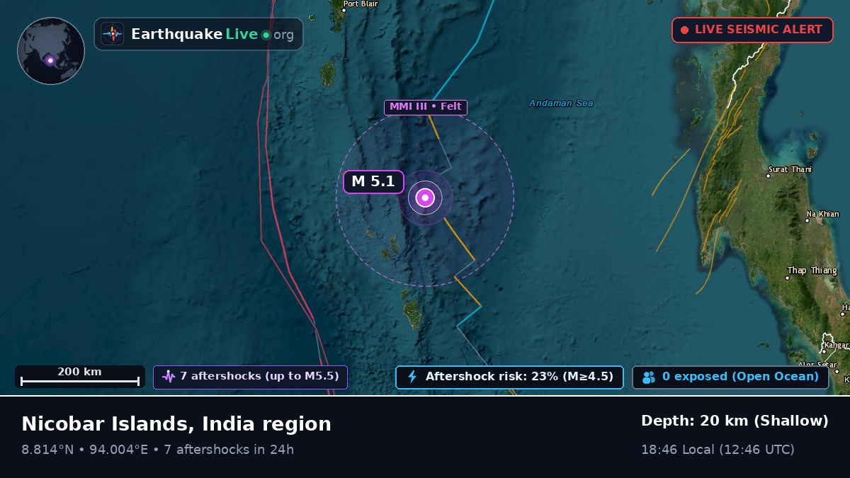 Indian Ocean (India)