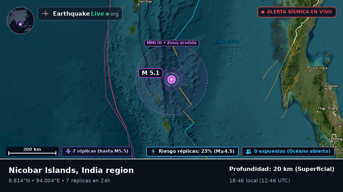 Océano Índico (India)