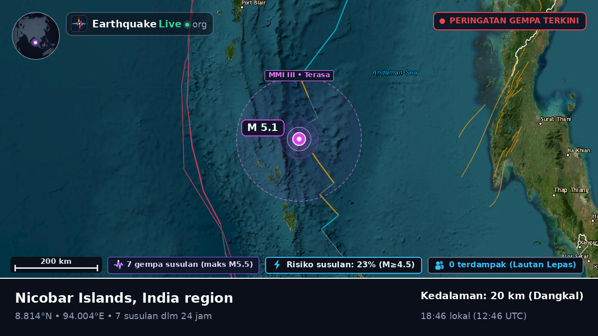 Samudra Hindia (India)
