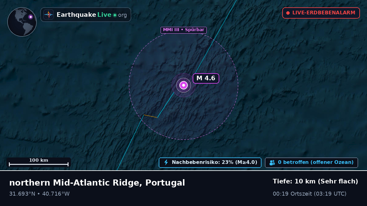 Nordatlantik (Portugal)