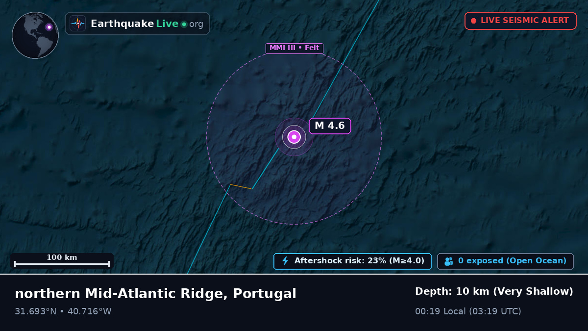 North Atlantic Ocean (Portugal)