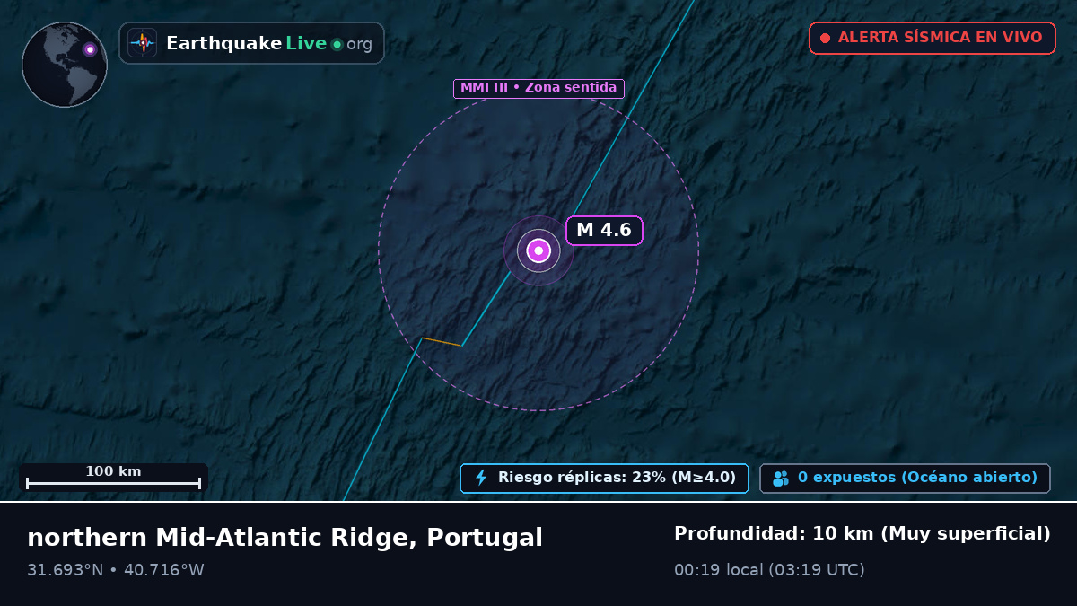 Océano Atlántico Norte (Portugal)