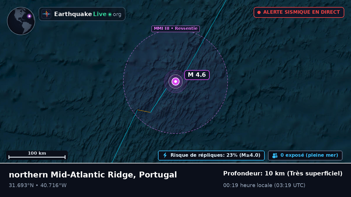 Océan Atlantique Nord (Portugal)