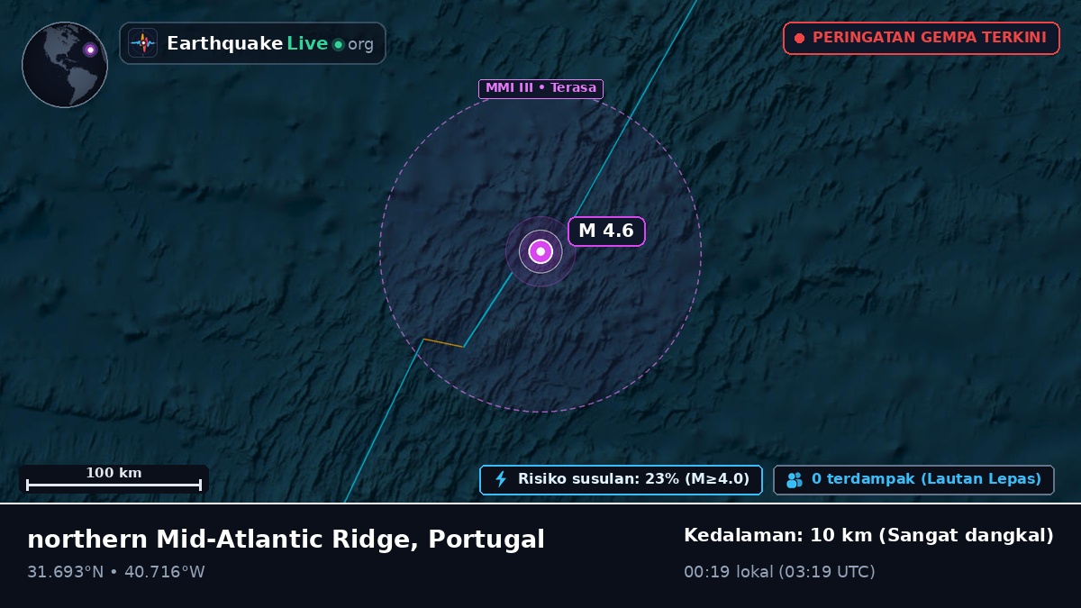 Samudra Atlantik Utara (Portugal)