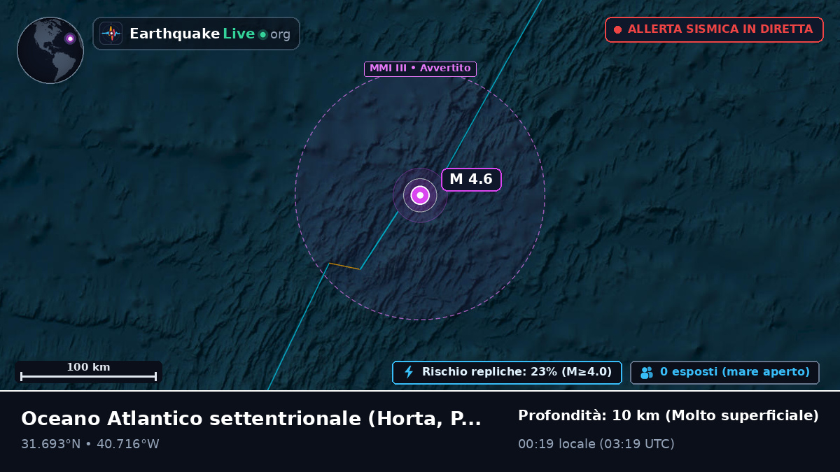 Oceano Atlantico settentrionale (Portogallo)