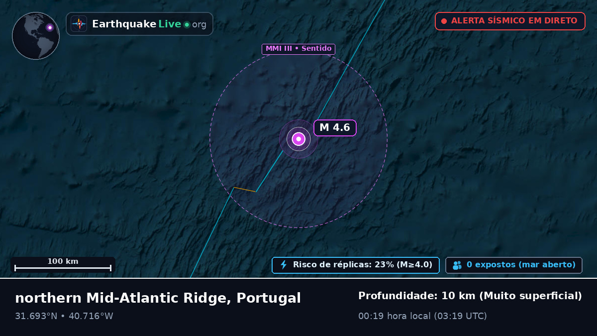 Oceano Atlântico Norte (Portugal)