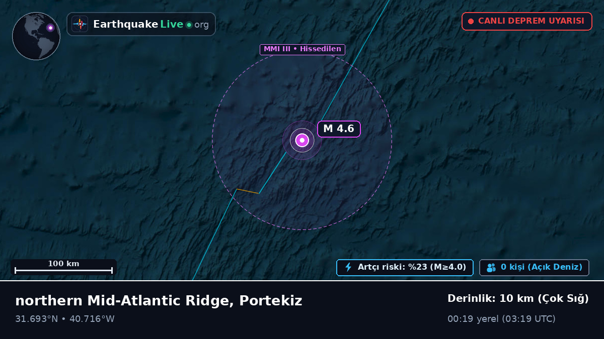 Kuzey Atlantik Okyanusu (Portekiz)