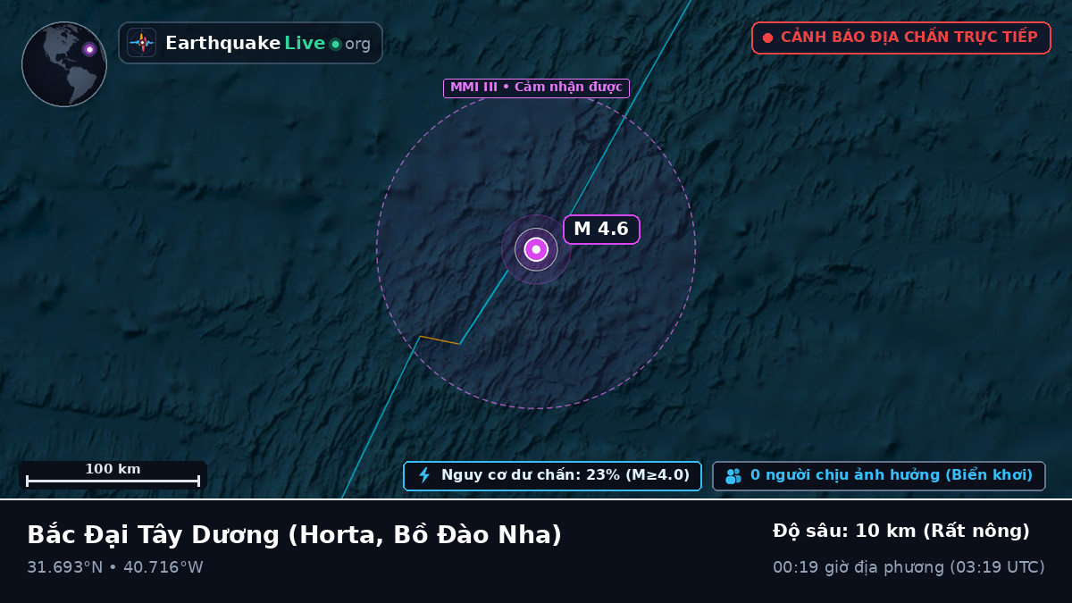 Bắc Đại Tây Dương (Bồ Đào Nha)