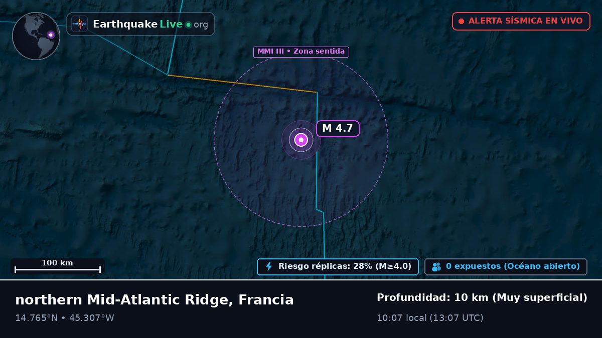 Océano Atlántico Norte (Francia)