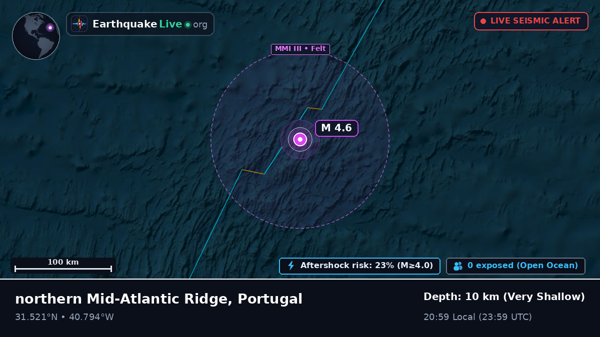 North Atlantic Ocean (Portugal)