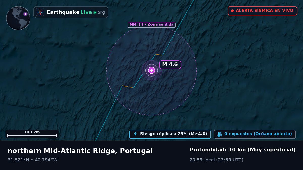 Océano Atlántico Norte (Portugal)