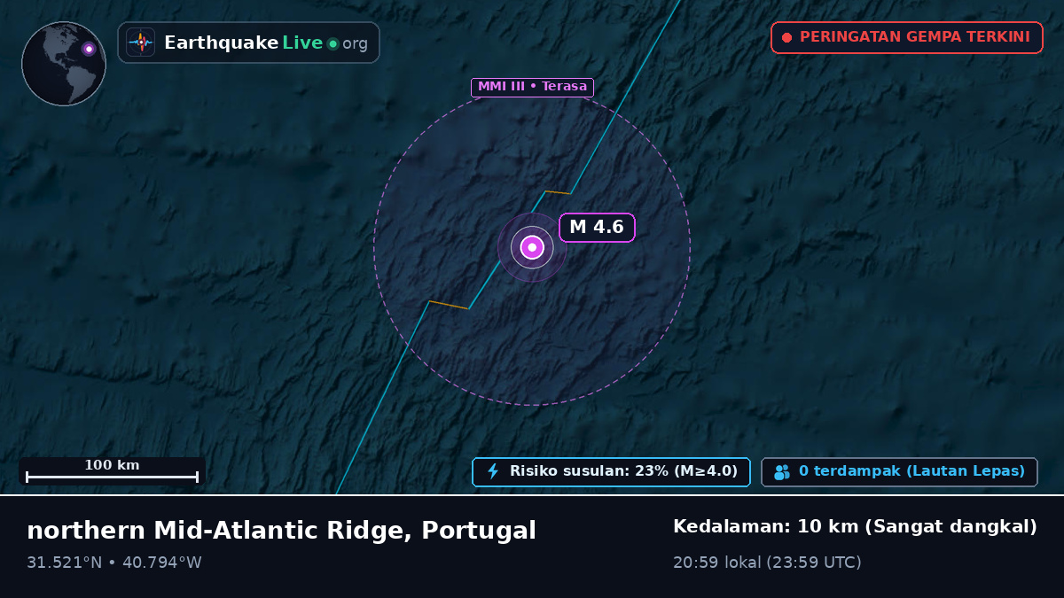 Samudra Atlantik Utara (Portugal)