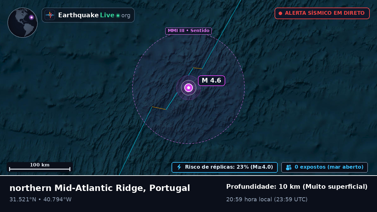 Oceano Atlântico Norte (Portugal)