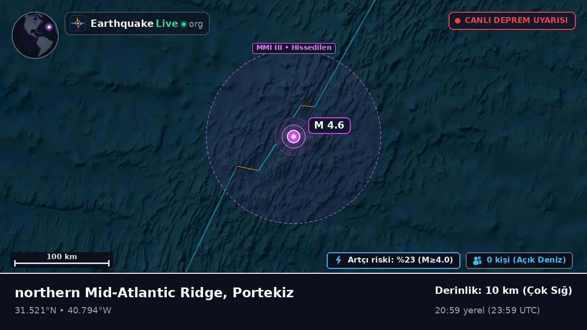 Kuzey Atlantik Okyanusu (Portekiz)