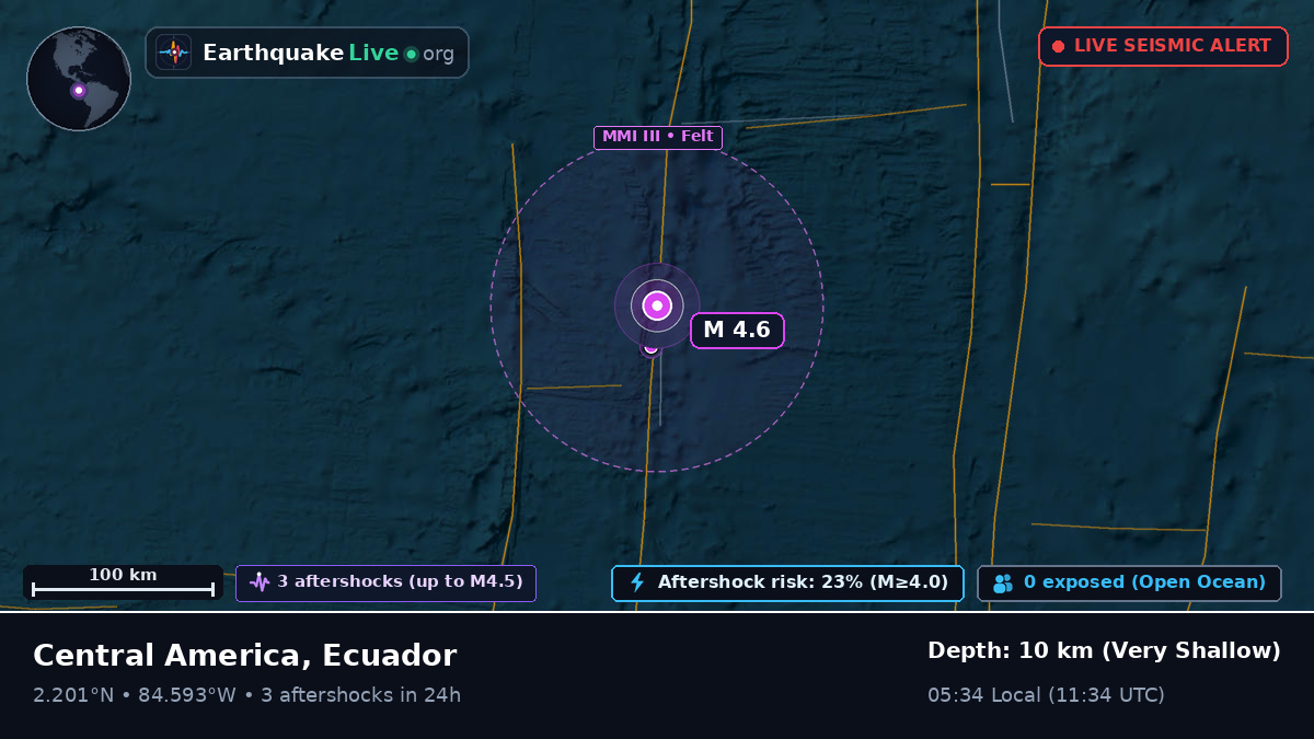 North Atlantic Ocean (Ecuador)