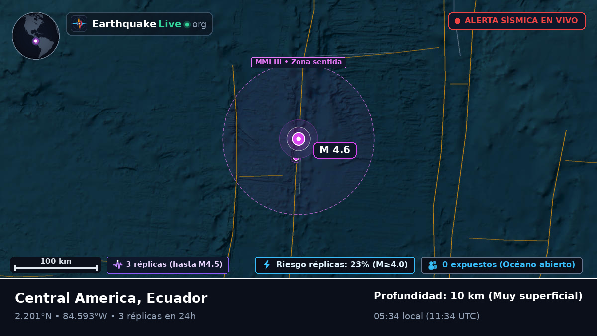 Océano Atlántico Norte (Ecuador)