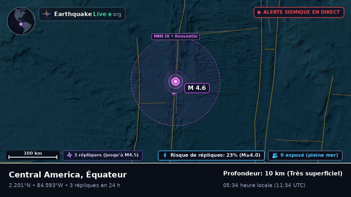 Océan Atlantique Nord (Équateur)