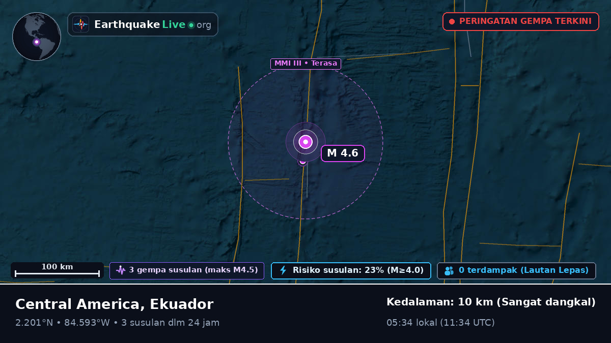 Samudra Atlantik Utara (Ekuador)