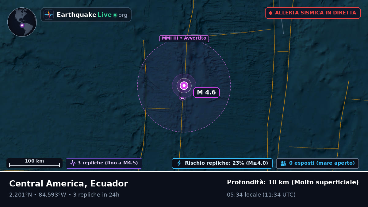 Oceano Atlantico settentrionale (Ecuador)